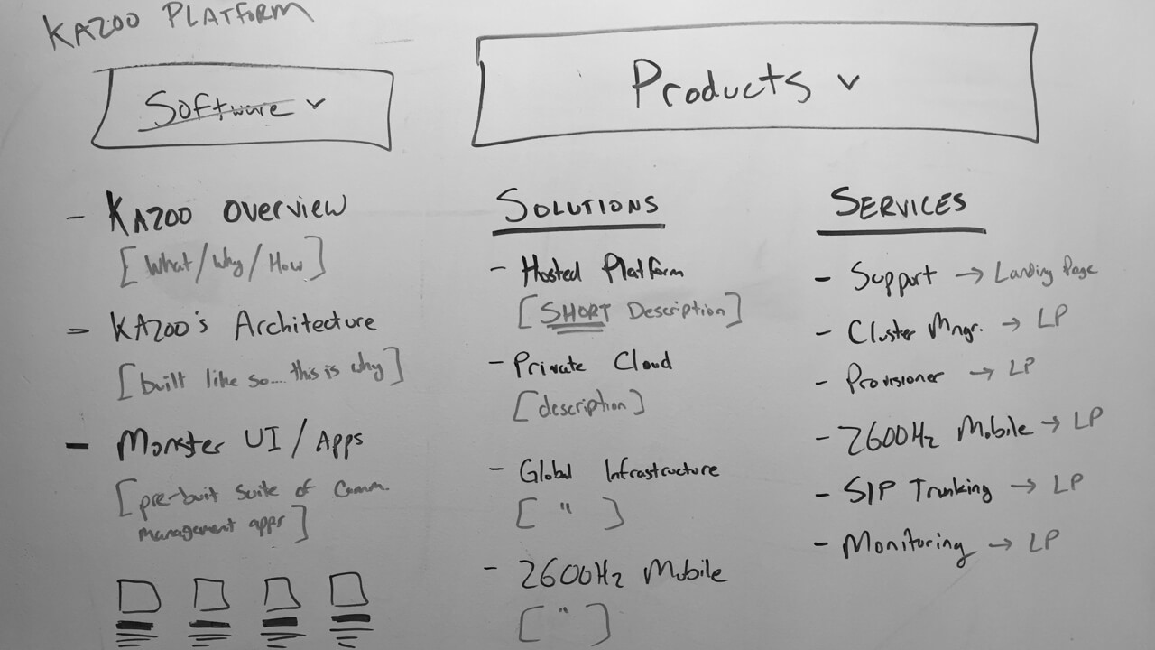 Whiteboard session for product naming