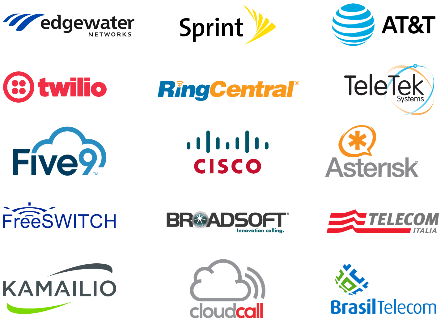 Audit of existing brands in the telecom space