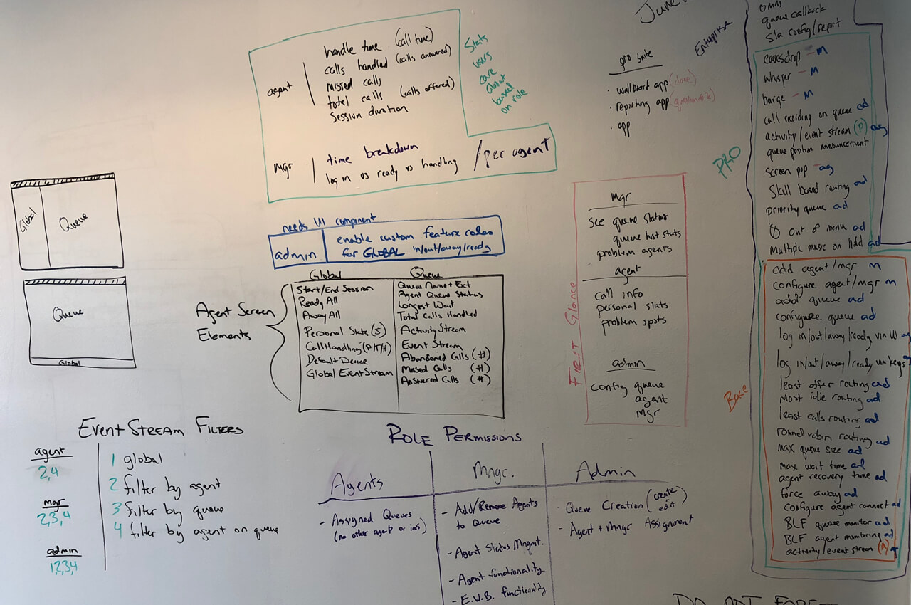 Whiteboard planning session for MUI Call Center