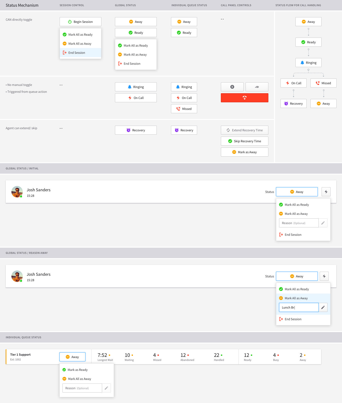 Diagrams and info outlining the new status mechanism