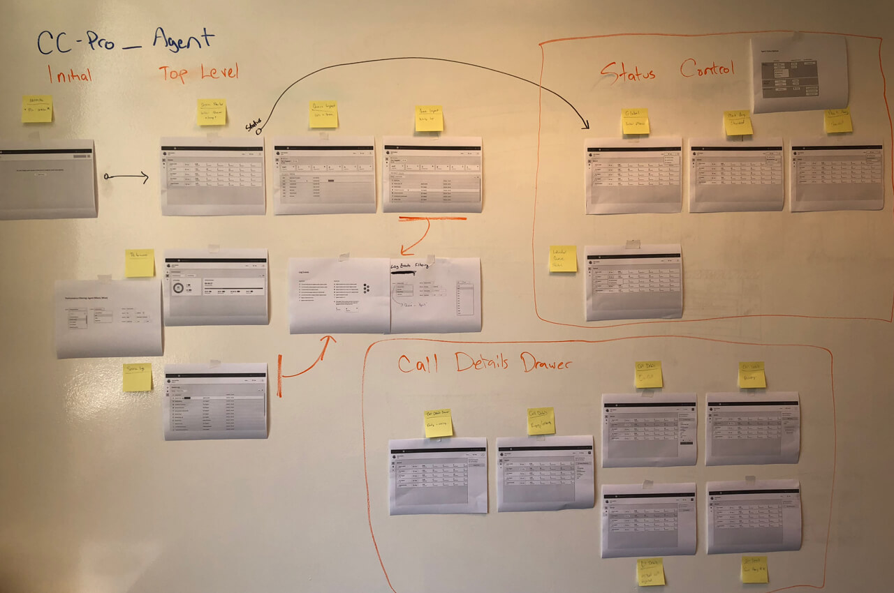 Planning session focusing on diagraming out the agent call experience