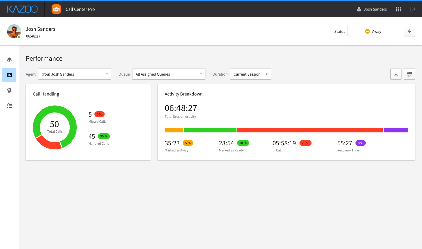 Checking performance metrics of call center members.