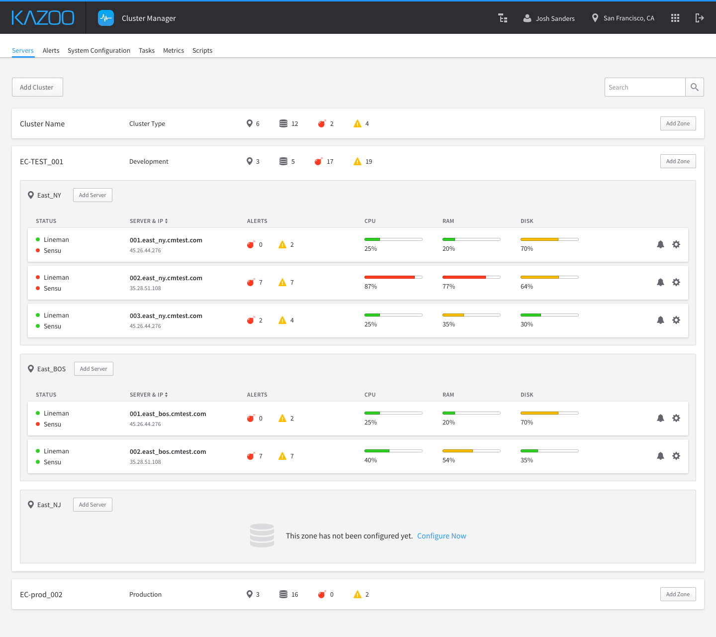 Deep inspection of an individual cluster using Cluster Manager