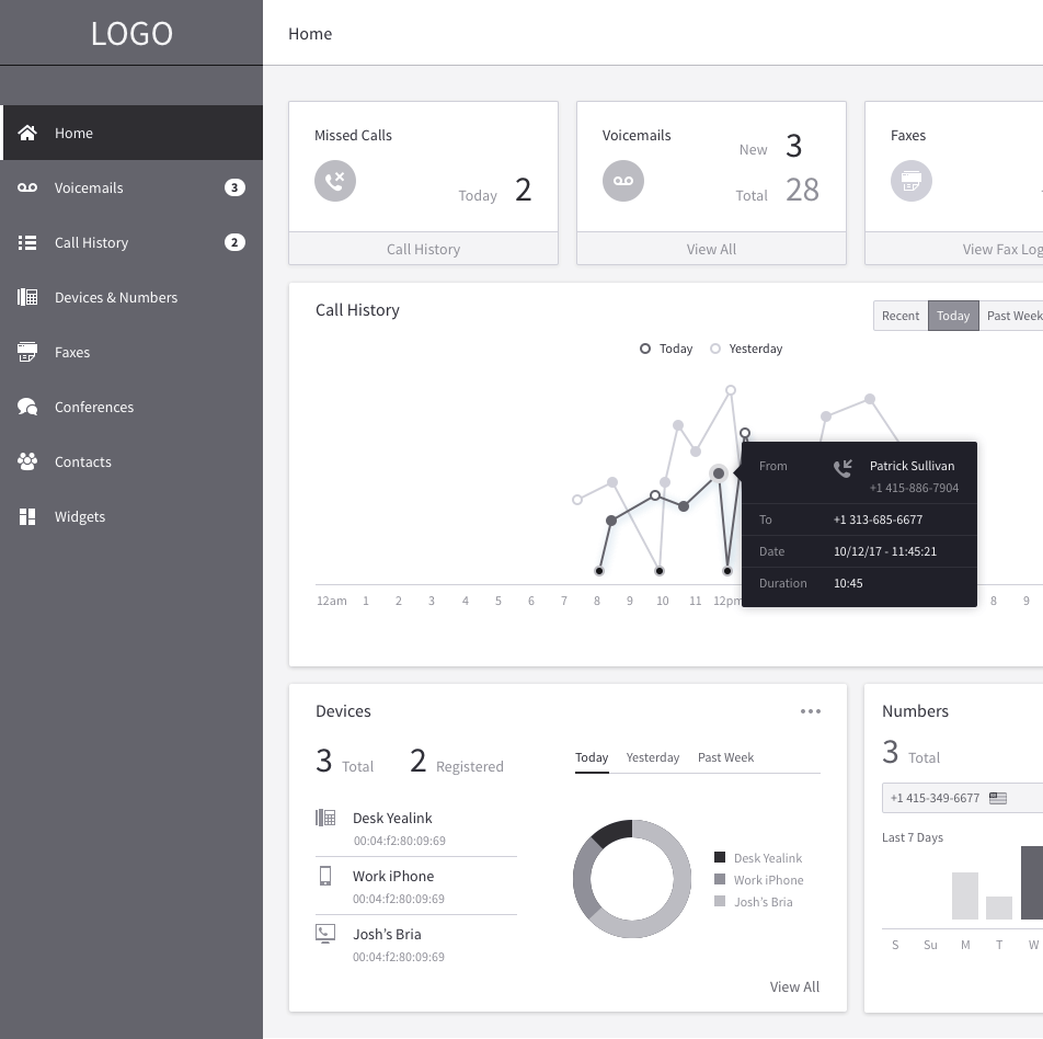 High-fidelity wireframe or the dashboard view